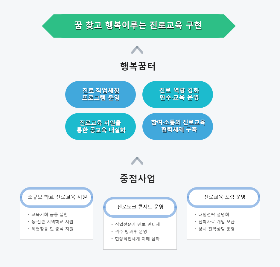 함께 행복한 교육