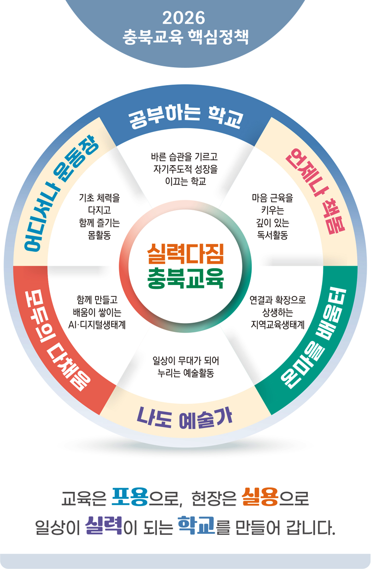 2026 충북교육 핵심정책 : 아랫글참조
