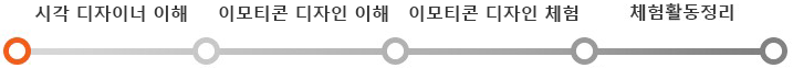 시각 디자이너 이해 ->   이모티콘 디자인 이해 ->   이모티콘 디자인 체험 ->   체험활동정리