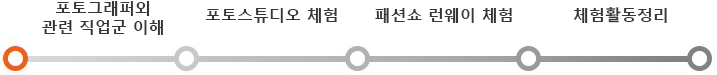 포토그래퍼외 관련 직업군 이해 ->   포토스튜디오 체험 ->   패션쇼 런웨이 체험 ->   체험활동정리